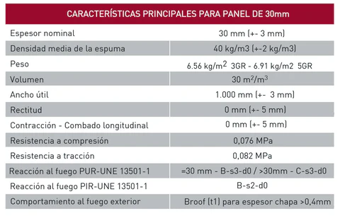 Características técnicas del panel sándwich de cubierta Easy Alu